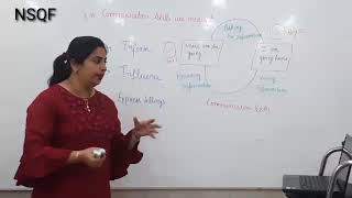 1 Communication Class 9th
