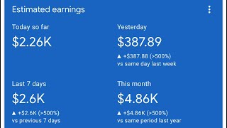 Earn $2000 Daily With Google Adsense Using Automation | High CPC Adsense Loading Method 2024