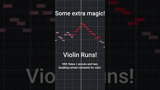 Orchestration breakdown of a John Williams inspired piece! #shorts #composer #orchestration