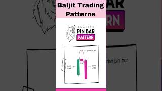 #pinbar #Pattern #bearish #candlestick  #Trading #nifty #candlepattern #forex #BaljitTradingPatterns