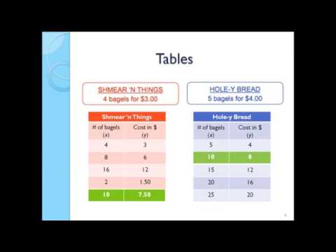 Representations:    A Bagel Problem (MathLinks)
