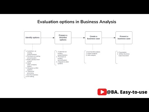 What is options analysis in business analysis?