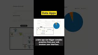 KNIME #Shorts - Data Apps