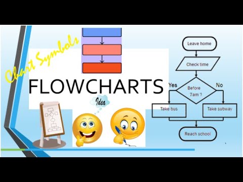 Pseudocode Development - Flowchart Representation