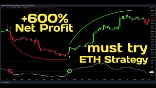 +600 Net Profit QQE MOD Strategy With EMA