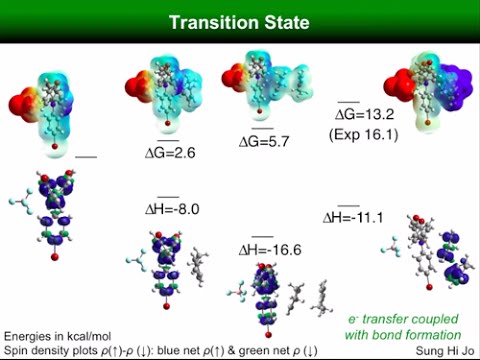 Catalyzing Sustainable Innovation Through Molecular Design and Synthesis