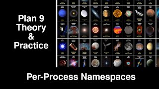 Plan 9 Theory and Practice; Namespaces 1.4