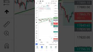 nifty live market price action #shorts #chartpattern #youtubeindia #youtubeshorts #masterofchart