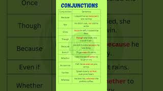 "Top 30 Conjunctions in English with Examples: Master Grammar Easily!"
