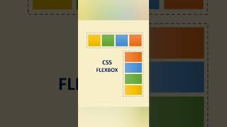 Difference between css grid and flexbox explained within 60 seconds. #coding #css #cssgrid #flexbox
