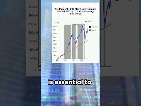 S&P 500 vs SAVINGS | S&P historical returns vs Savings Accounts  #financialsuccess #financialfreedom