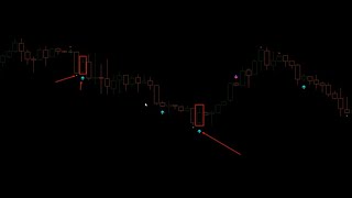 BINARY MARKET KILLER INDICATOR BY BINARY GURU #binaryoptions #binaryoptionmoney #forex #freesignal