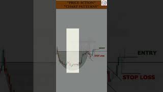 price action chart pattern #nifty #sharemarket #trading #tradingcourse #niftyanalysis #chartpattern