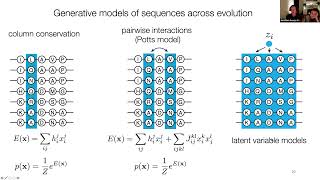 “Disease variant prediction with deep generative models of evolutionary data” Frazer &  Dias