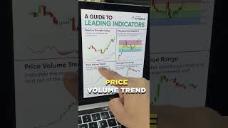 4 Best Leading Technical Indicators | Technical Analysis for Beginners | Trade Brains