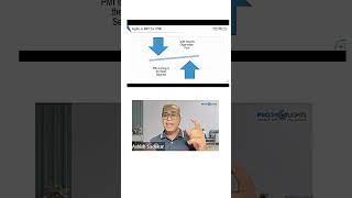 How Agile Is Important For PMI | ACP | Webinar Snippets | ProThoughts Solutions