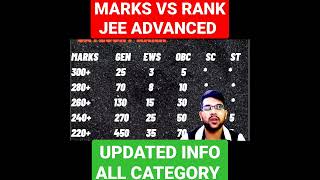 Jee advanced Marks vs rank updated information| All category wise #jee_advanced #jee_2022 #results