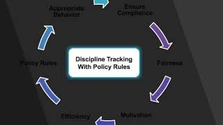 Discipline Tracking and Labor Relations Solution For SAP Success Factors (SAP Cloud Platform)