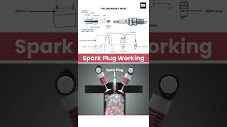 Spark Plug Working 💥, How to Spark Plug Work #sparkplug #engine #petrolengine #shorts #short
