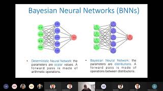 Luca Laurenti: Adversarial Robustness of Bayesian Deep Learning Models