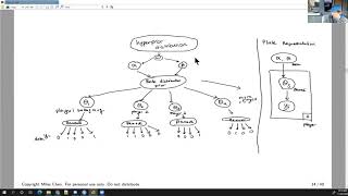 Stats 102C Lesson 9-1 Gibbs Sampling for Hierarchical Model (Lecture 1)