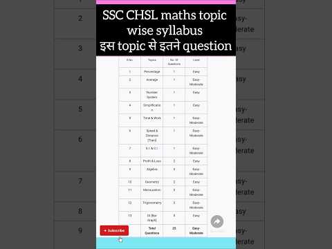 SSC CHSL maths topic wise syllabus📚|muslimah_Faiza|#education #governmentexam #examprep #motivation