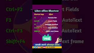 CCC Exam Jan/Feb. 2026 CCC EXAM PREPARATION| CCC Computer Course #shorts #ccc