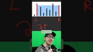 Amazon Interview Question - Container With Most Water
