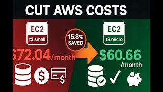 AWS Cost Optimization Lab | Reduce EC2 Costs with Right-Sizing & Cleanup