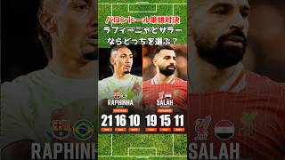 ラフィーニャとサラー監督ならどっち？ #サラー #ラフィーニャ