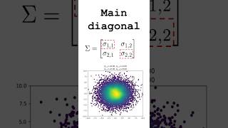 Covariance Matrix Explained #datascience #machinelearning #statistics #maths