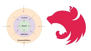 NestJS Hexagonal Architecture | Full Project