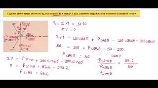 RESULTANT OF MORE THAN TWO CONCURRENT FORCES | Mechanics of Solids