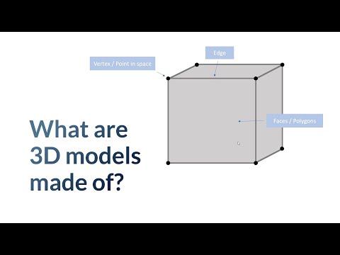 What are 3D models made of? Building blocks of a digital 3D world
