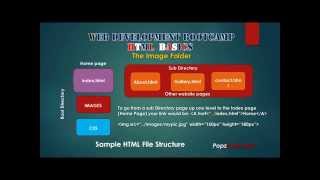 Web Development BootCamp Lesson 4