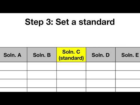 Screening Matrix Set Up