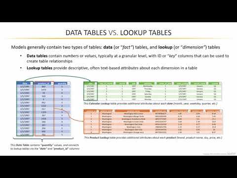 4  Data Tables vs  Lookup Tables