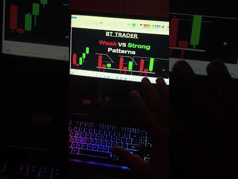#trading #tradingstrategy #forextrading