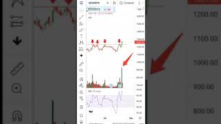 This stock ready to bull run#don't miss#Resistance breakout with volume#Escorts Ltd#stockmitra#short