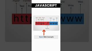 HTTPS Protocol #coding #icodetips #webdesign #webdevelopment #codingtricks #javascript #codeprep