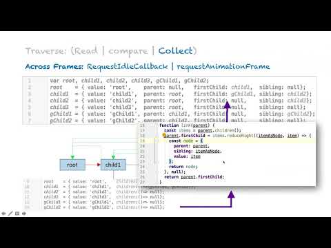 Data Structures Behind Batching
