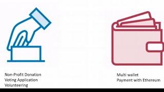 Blockchain App Development Intro Level (DAPPS)