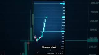 Beger Paints Breakout Trade | Technical Analysis | Money Stack #technicalanalysis #stockmarket