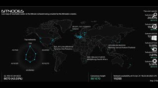 LIVE CRYPTO TRADING | BITNODE | JAGANATHAHORA | TRADING SECRETS  (PART.01)