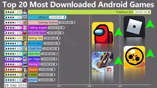 Top 20 Most Popular Android Games (2012-2020)