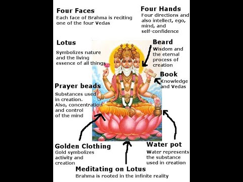 धर्म (Dharma) और कर्म (Karma)