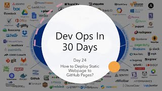 Dev Ops In 30 Days : Day 24 - How to Deploy Static Webpage to GitHub Pages?