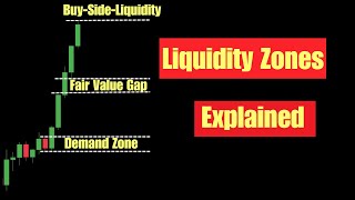 Smart Money Liquidity Zones Explained (With Examples)