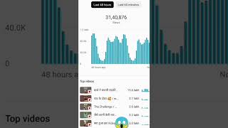 shot video viral best idea #creatersearch2 #tech #teachnicalyogi #techchampionsaport #tricks