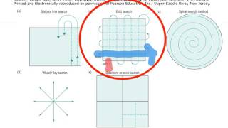 FS ch 2 crime scene search patterns
